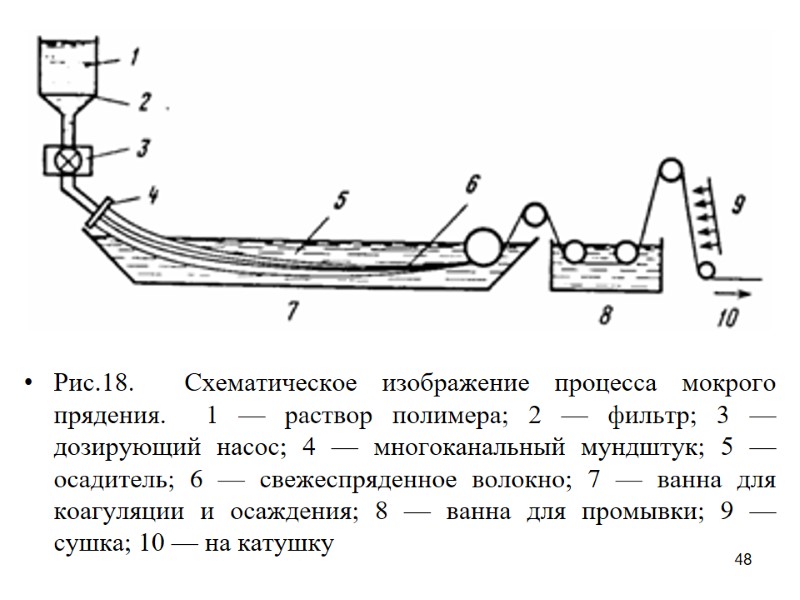 48         Рис.18.  Схематическое изображение процесса